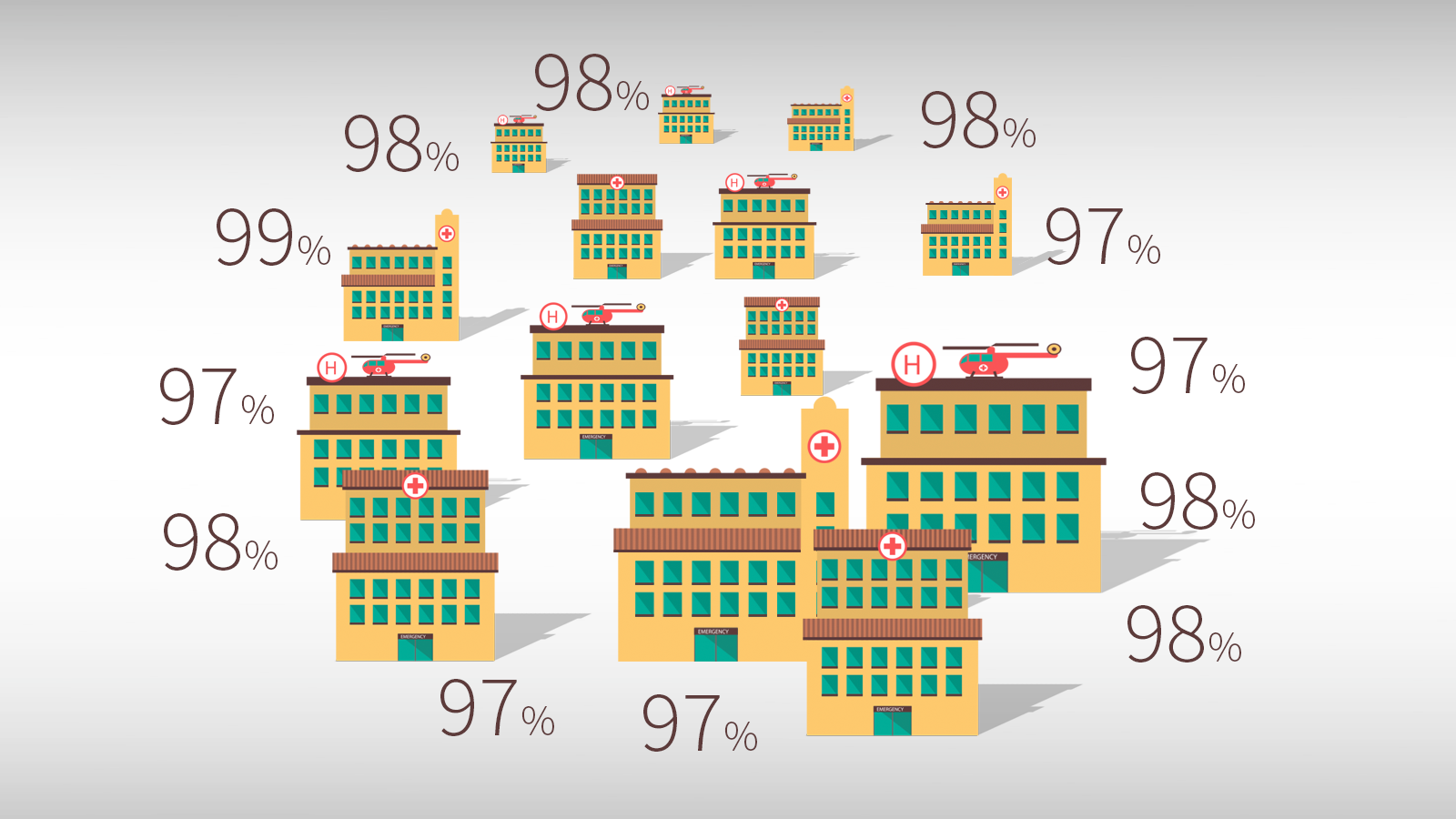 A group of hospitals with high survival rates
