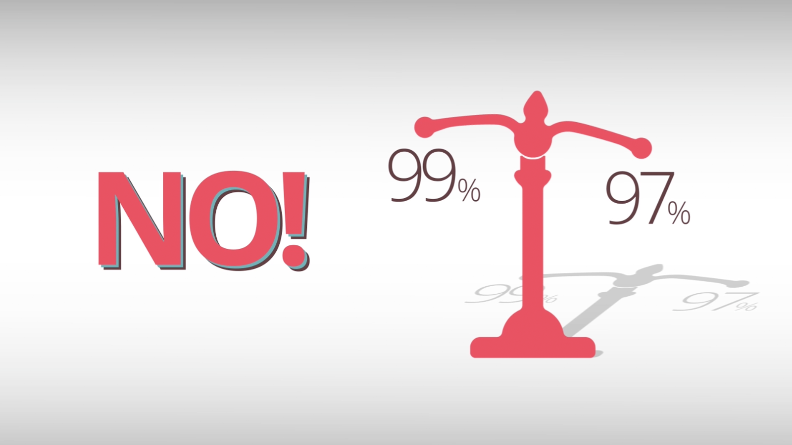 No to direct comparison of rates